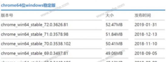 教大家谷歌浏览器各版本有何区别