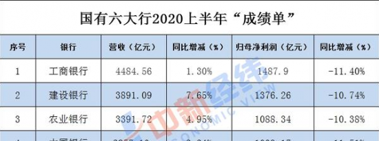 建设银行在半年报中也指出将以金融科技支持智慧金融和智慧生态建设