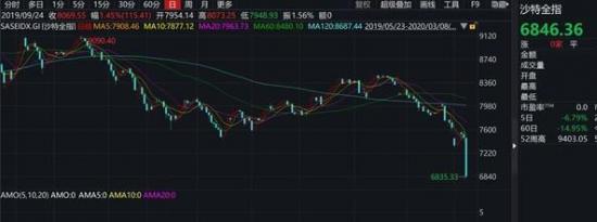 日本经济第二季度GDP差于预期 东京股市下跌