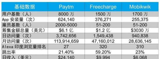 RailYatri安全漏洞暴露了UPI数据