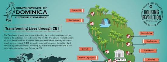 多米尼加通过投资基金完全以公民身份建设的新的防飓风社区中有314个家庭