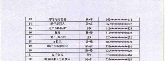 47名主播被列入黑名单封禁5年 47名主播都有谁