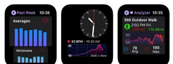 科技动态:心脏分析仪的新Apple Watch应用程序可在您的手腕上显示详细数据