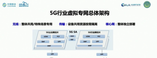 三季度完成5GC核心网规模试验测试