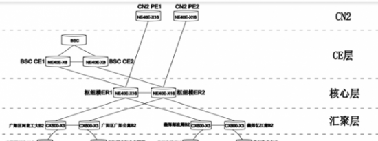 5G 互联网专线 政企大颗粒业务衍生出对于网络多方面的诉求