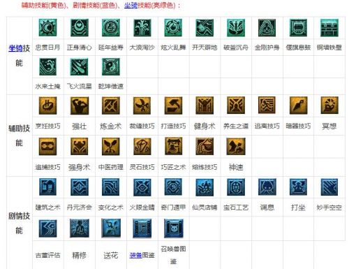 梦幻西游2019看图说话所有技能图标名称大全