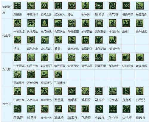 梦幻西游2019看图说话所有技能图标名称大全