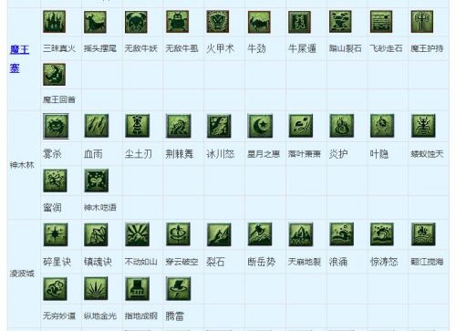 梦幻西游2019看图说话所有技能图标名称大全