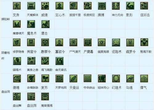 梦幻西游2019看图说话所有技能图标名称大全