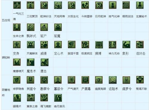 梦幻西游2019看图说话所有技能图标名称大全
