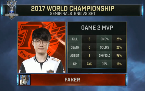 RNGvsSKT直播比赛视频 SKT：RNG五场比赛录像