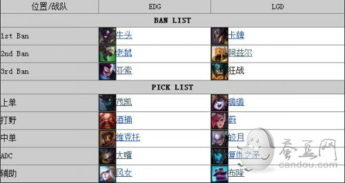 LPL夏季赛季后赛LGDvsEDG全三场视频_LGD3:0碾压EDG!