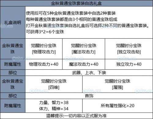 DNF2019国庆套内容 天空套金秋装扮外观光环称号宝珠属性