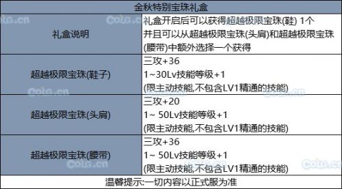 DNF2019国庆套内容 天空套金秋装扮外观光环称号宝珠属性