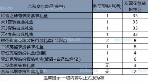 DNF2019国庆套内容 天空套金秋装扮外观光环称号宝珠属性