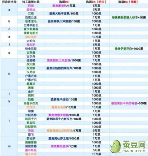 最强蜗牛特工攻略表大全 最新特工攻略一览