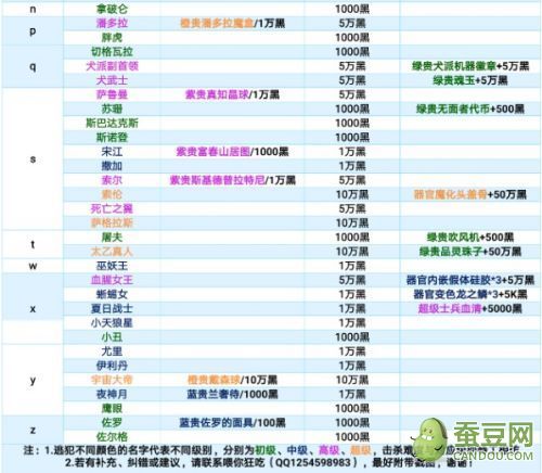 最强蜗牛特工攻略表大全 最新特工攻略一览