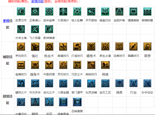 2019梦幻西游看图说话活动攻略 最全门派技能图标名称汇总表 知识老人位置一览