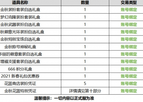 DNF2020国庆套礼包内容介绍