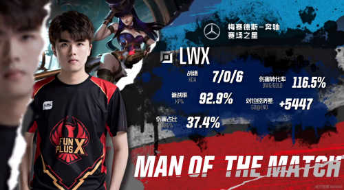 lol2019洲际赛7月5日比赛汇总 IG战胜SKT IG战胜FW