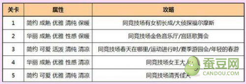 奇迹暖暖梦恋奇迹蜜月圣地攻略_蜜月圣地高分省钱搭配