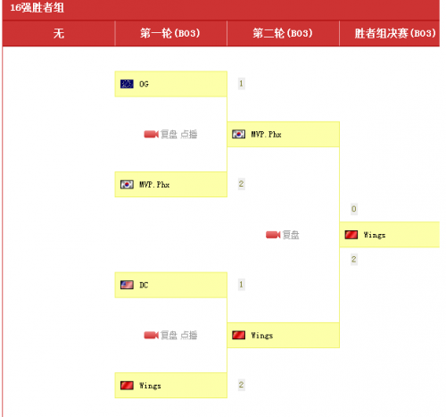 游戏动态：dota2 ti6赛程完整版 dota2ti6赛程表详细赛程介绍