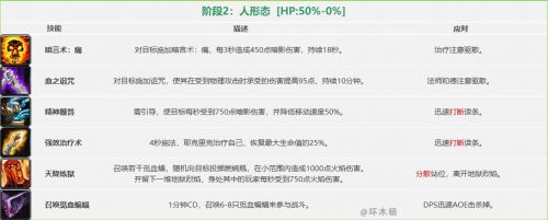 魔兽世界怀旧服祖尔格拉布通关攻略 祖尔格拉布BOSS打法一览