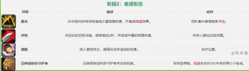 魔兽世界怀旧服祖尔格拉布通关攻略 祖尔格拉布BOSS打法一览