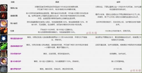 魔兽世界怀旧服祖尔格拉布通关攻略 祖尔格拉布BOSS打法一览