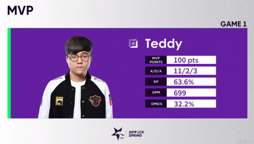 2019lck春季赛SKT vs KZ比赛回顾：SKT零封KZ进入决赛