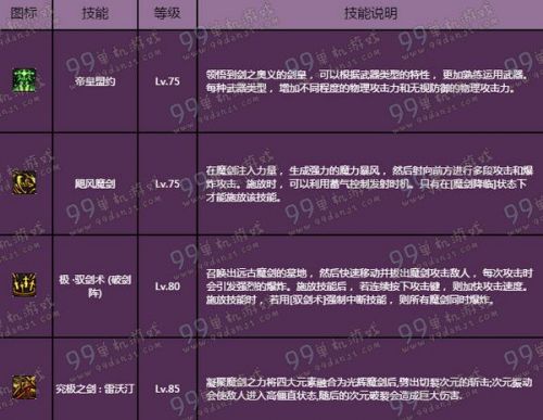 游戏动态：DNF86级剑宗刷图加点攻略 剑宗加点分析 模拟加点器地址