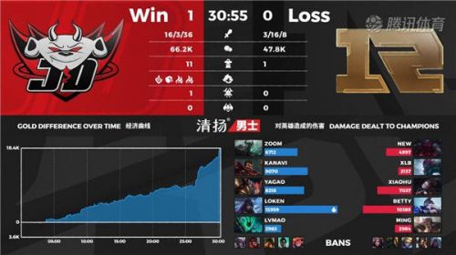 RNG战胜JDG比赛视频 LPL夏季赛JDG vs RNG战报