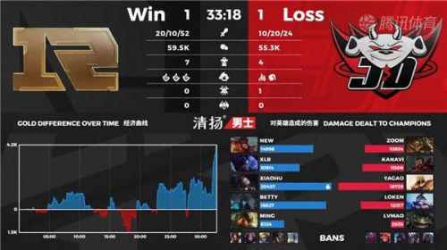 RNG战胜JDG比赛视频 LPL夏季赛JDG vs RNG战报