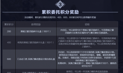 DNF极限任务封锁区攻略大全 初级/中级/高级委托任务攻略和奖励介绍