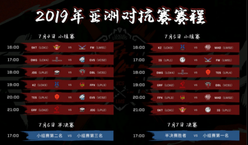 2019LOL洲际赛赛程汇总大全 2019LOL洲际赛什么时候开始/IG对阵SKT赛程一览 2019lol洲际赛有哪些参赛队伍