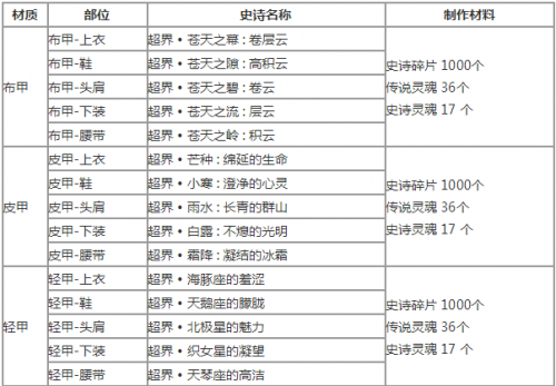 DNF9.24深渊改版内容汇总大全 深渊改版改了什么