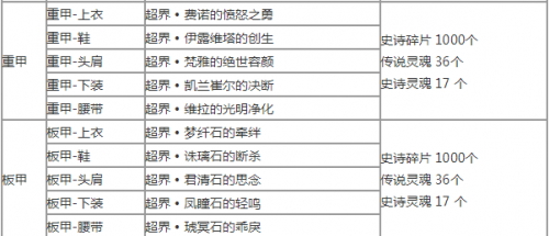 DNF9.24深渊改版内容汇总大全 深渊改版改了什么