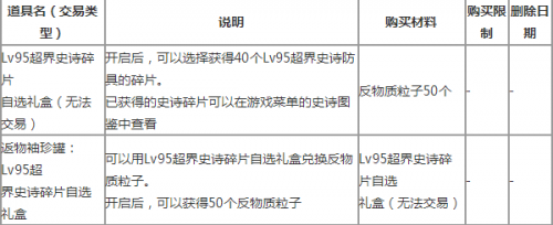 DNF9.24深渊改版内容汇总大全 深渊改版改了什么