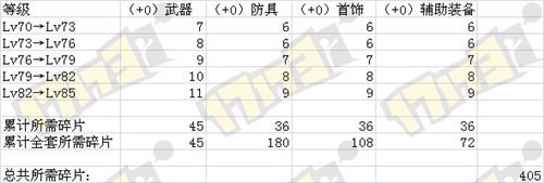 DNF安徒恩副本攻略 DNF安图尼副本打法攻略