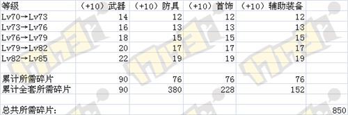 DNF安徒恩副本攻略 DNF安图尼副本打法攻略