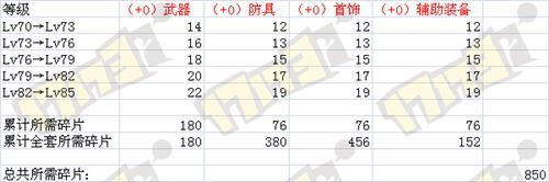 DNF安徒恩副本攻略 DNF安图尼副本打法攻略