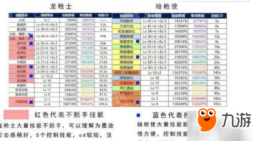 游戏动态：DNF魔枪士转职哪个职业好 魔枪士转职全方位对比