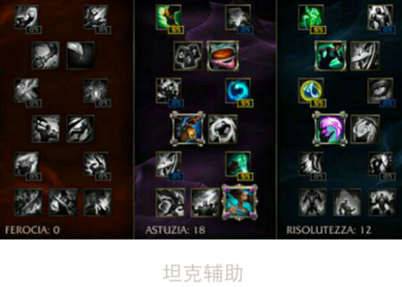 lols6最新adc天赋加点大全 s6全部adc新天赋加点图