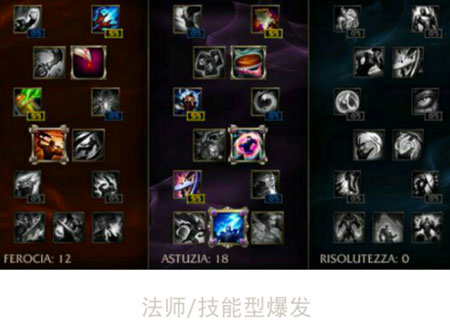 lols6最新adc天赋加点大全 s6全部adc新天赋加点图