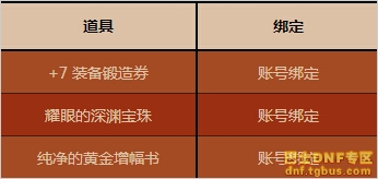 DNF2016年春节礼包上架 春节套宠物称号宝珠礼盒一览