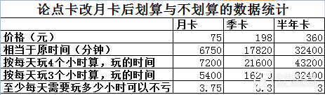 魔兽世界怎样充卡最划算 最划算的充卡方式