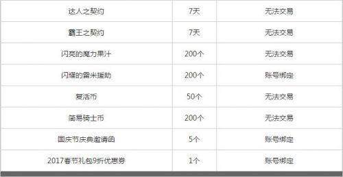 dnf2016国庆套一览 7套国庆可得追忆天空套(图)