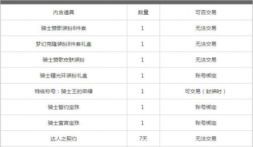 dnf2016国庆套一览 7套国庆可得追忆天空套(图)