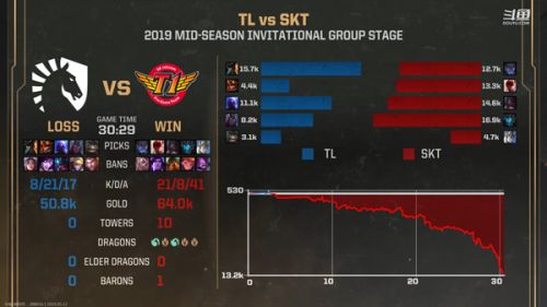 IG翻盘FW G2双杀SKT比赛视频 5月12日比赛回顾/视频观看