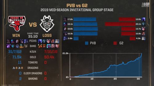 IG翻盘FW G2双杀SKT比赛视频 5月12日比赛回顾/视频观看